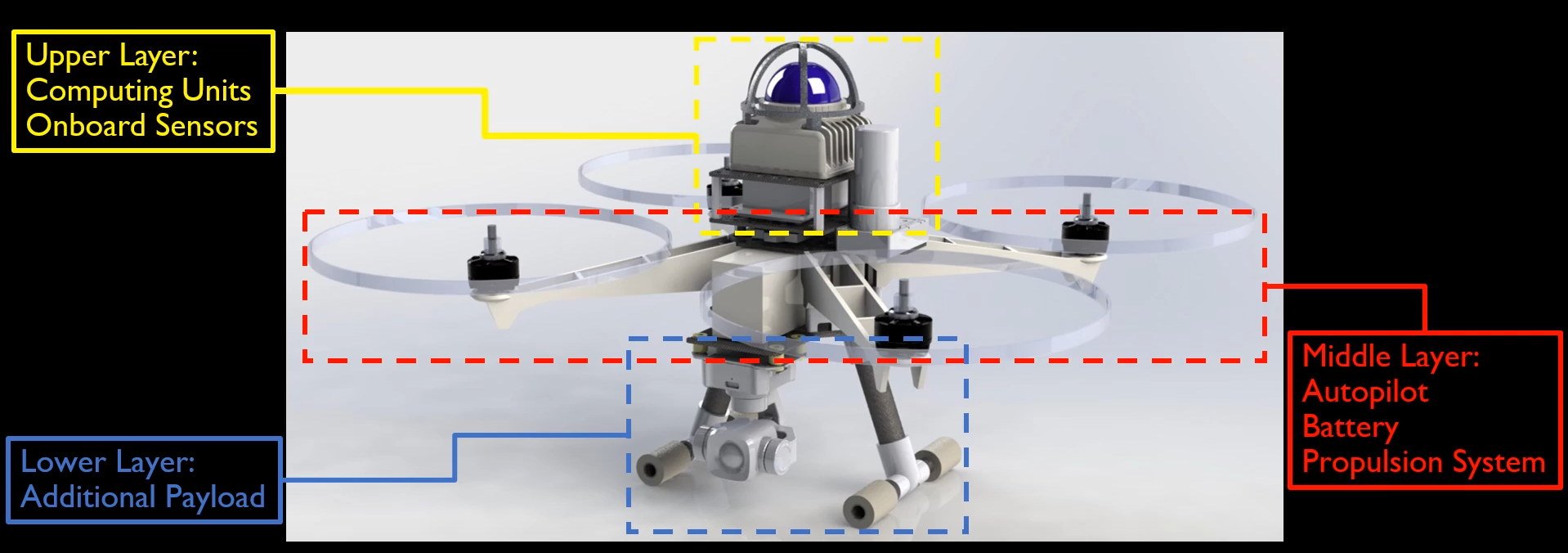 UniQuad overview